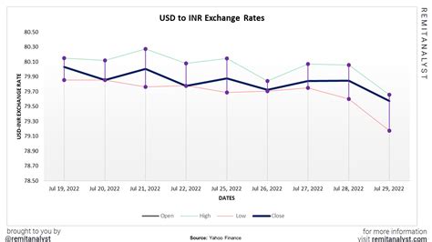 bloomberg monthly average exchange rate.